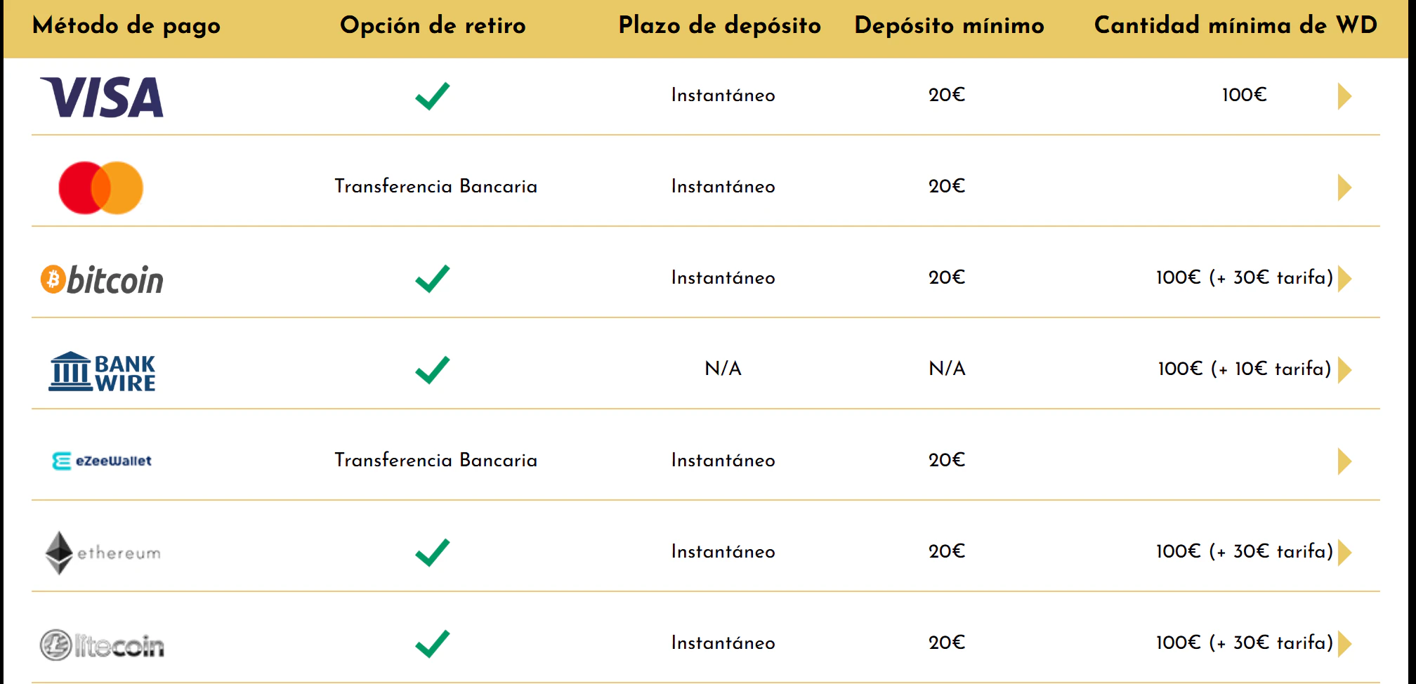 Métodos de pago en Midas Casino